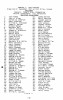 List of 10th Calvary Soldiers Company L